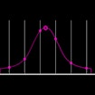 pink curved graph with the peak of the curve in the middle