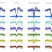 SpikeForest, CCM, Numerical Analysis