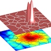 Curves/surfaces of the landscape vs. eigenfunctions