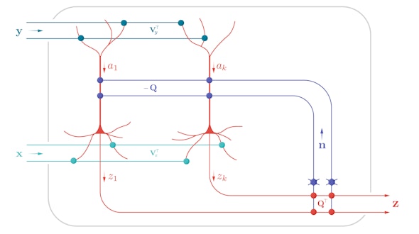 A complex diagram incorporating representations of neurons.