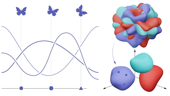 A diagram incorporating a line graph and organic 3-D shapes.
