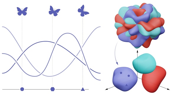 A diagram incorporating a line graph and organic 3-D shapes.