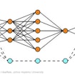 Green, turquoise, purple and orange dots as a network