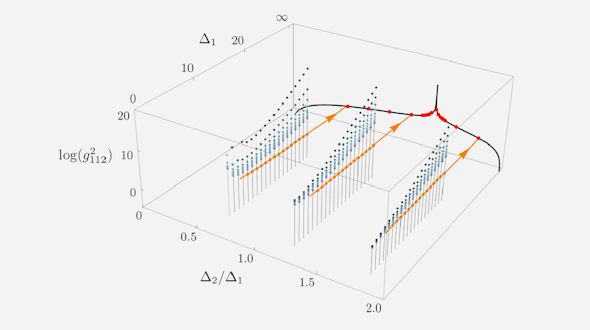 Three-dimensional graph with axes: delta1, log(g^2112) and delta2/delta1