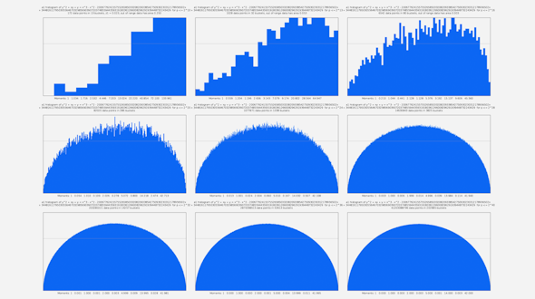 GIf collage of 9 convergences to the Sato-Tate distribution, for increasing prime numbers