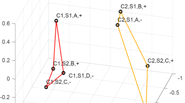 3D graph of two four-pointed shapes