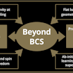 Diagram for Simons Collaboration on New Frontiers in Superconductivity
