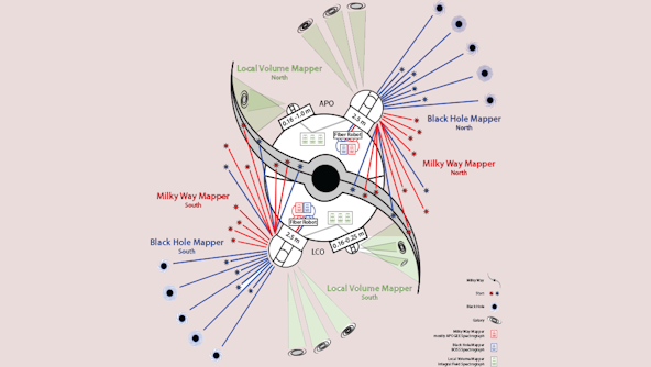 The fifth Sloan Digital Sky Survey (SDSS-V)