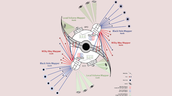 The fifth Sloan Digital Sky Survey (SDSS-V)